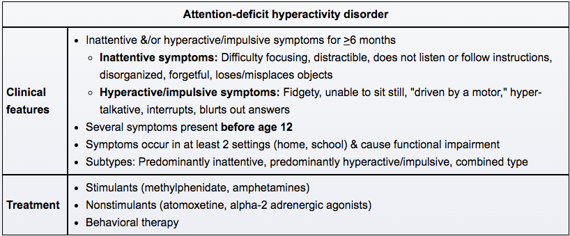 ADHD Clinical Features and Treatment