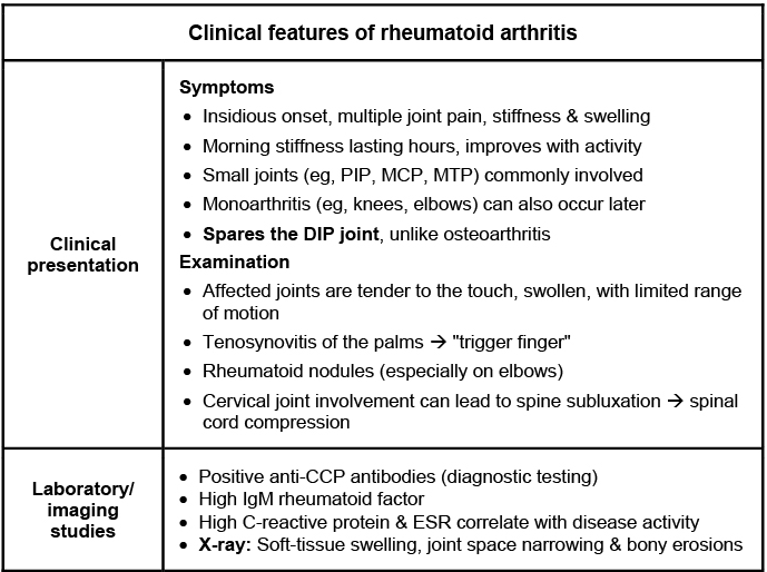 Clinical features and diagnostic studies for Rheumatoid Arthritis