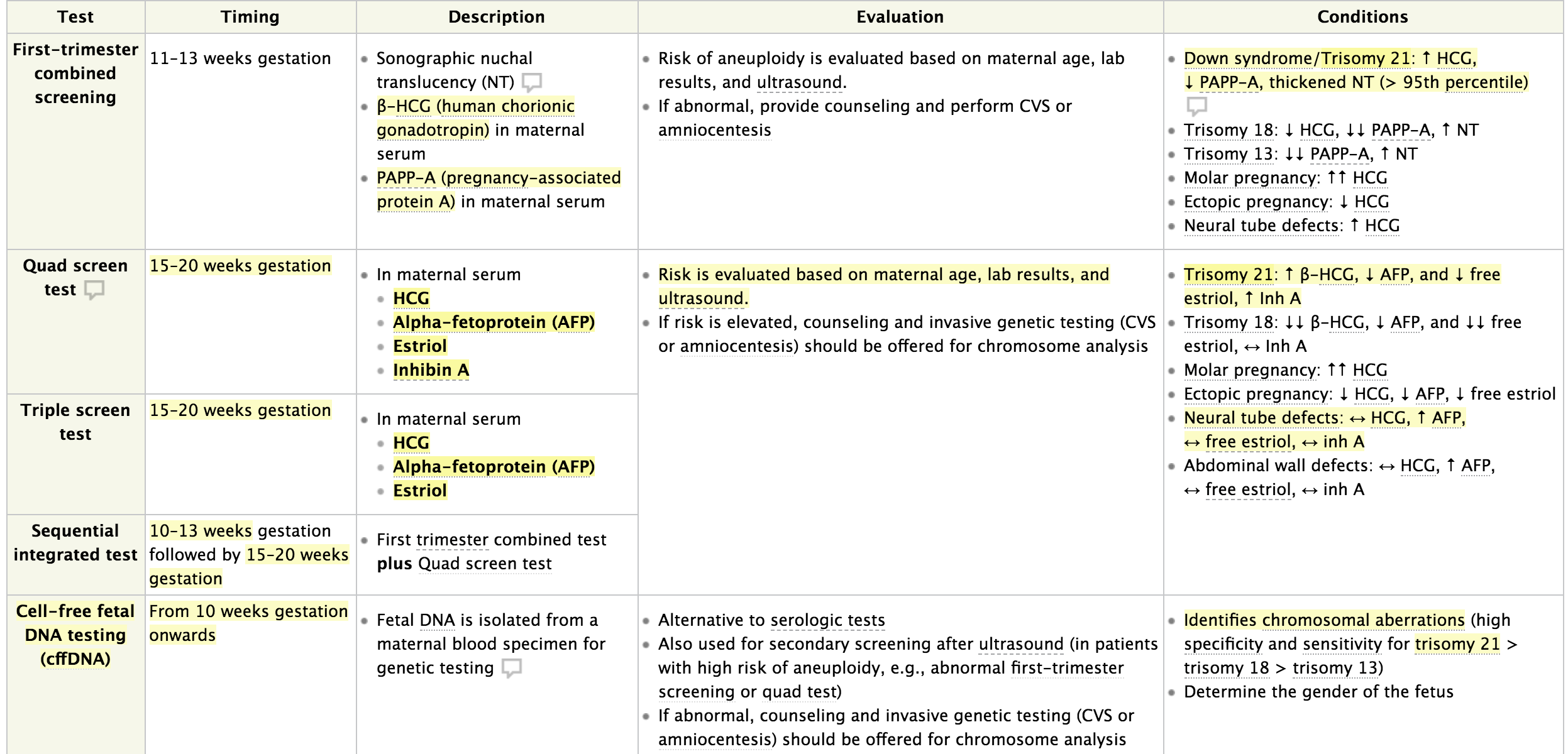 Prenatal screening markers for aneuploidy
