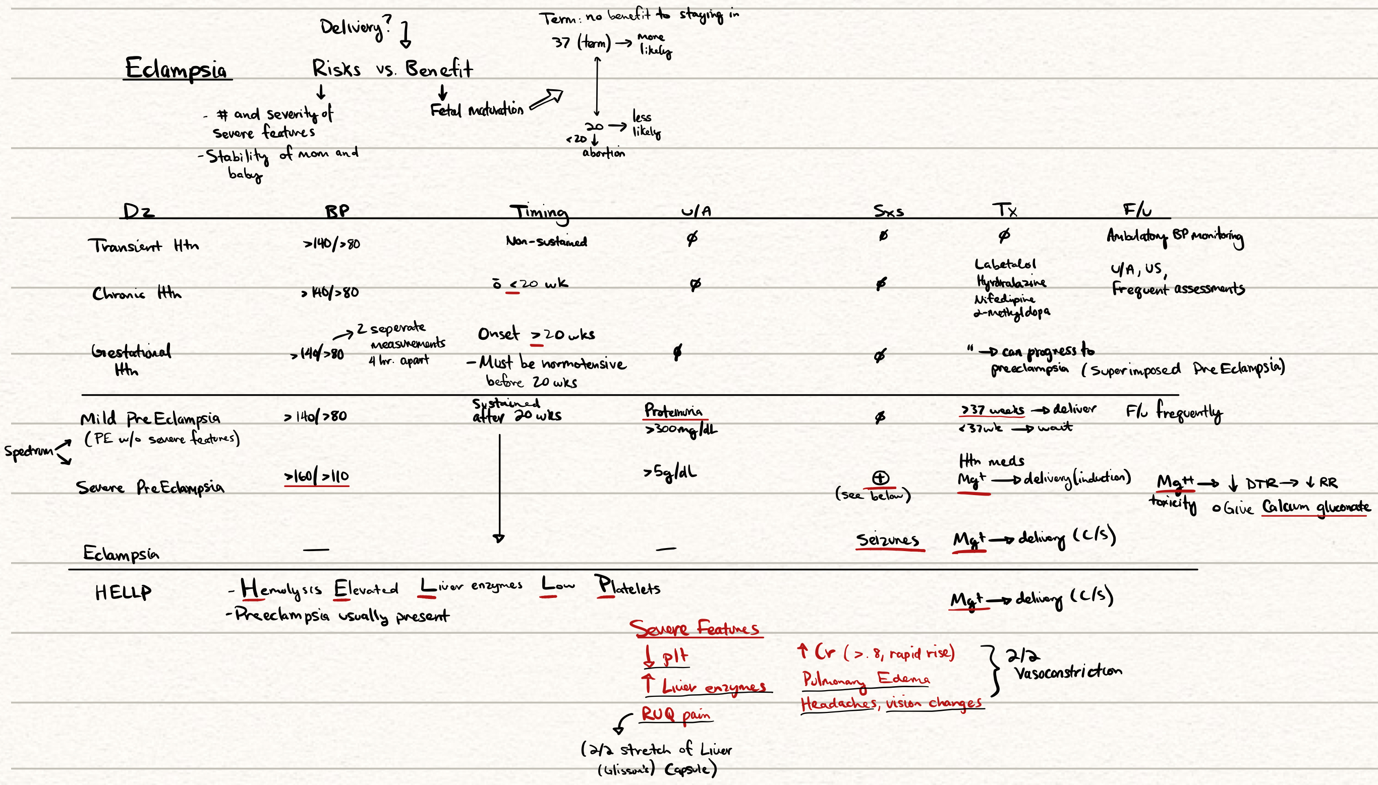 Hypertensive disorders in pregnancy overview