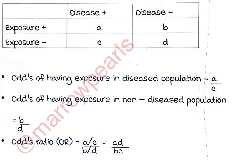 2x2 contingency table for OR and RR