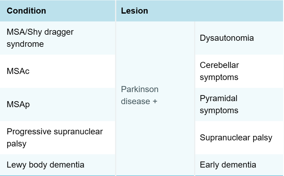 Flashcard 3 image