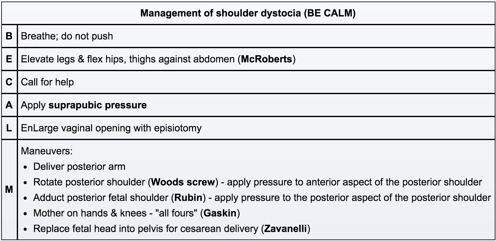 Shoulder Dystocia BE CALM Algorithm