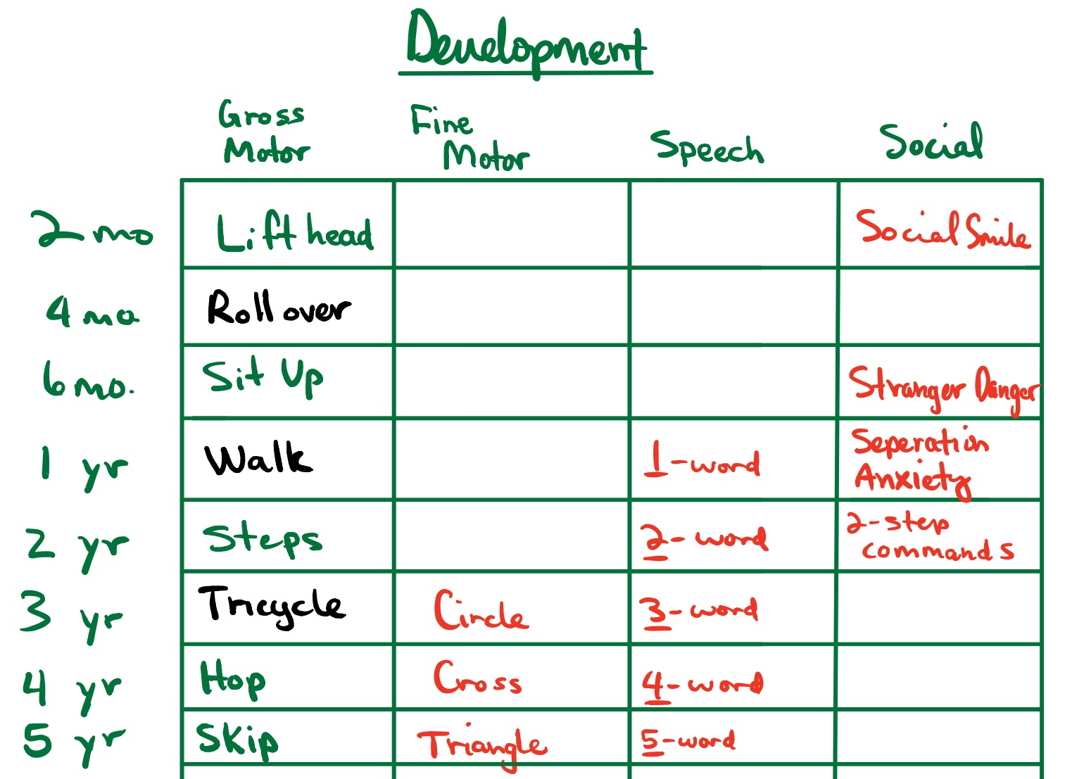 Pediatric Developmental Milestones Table