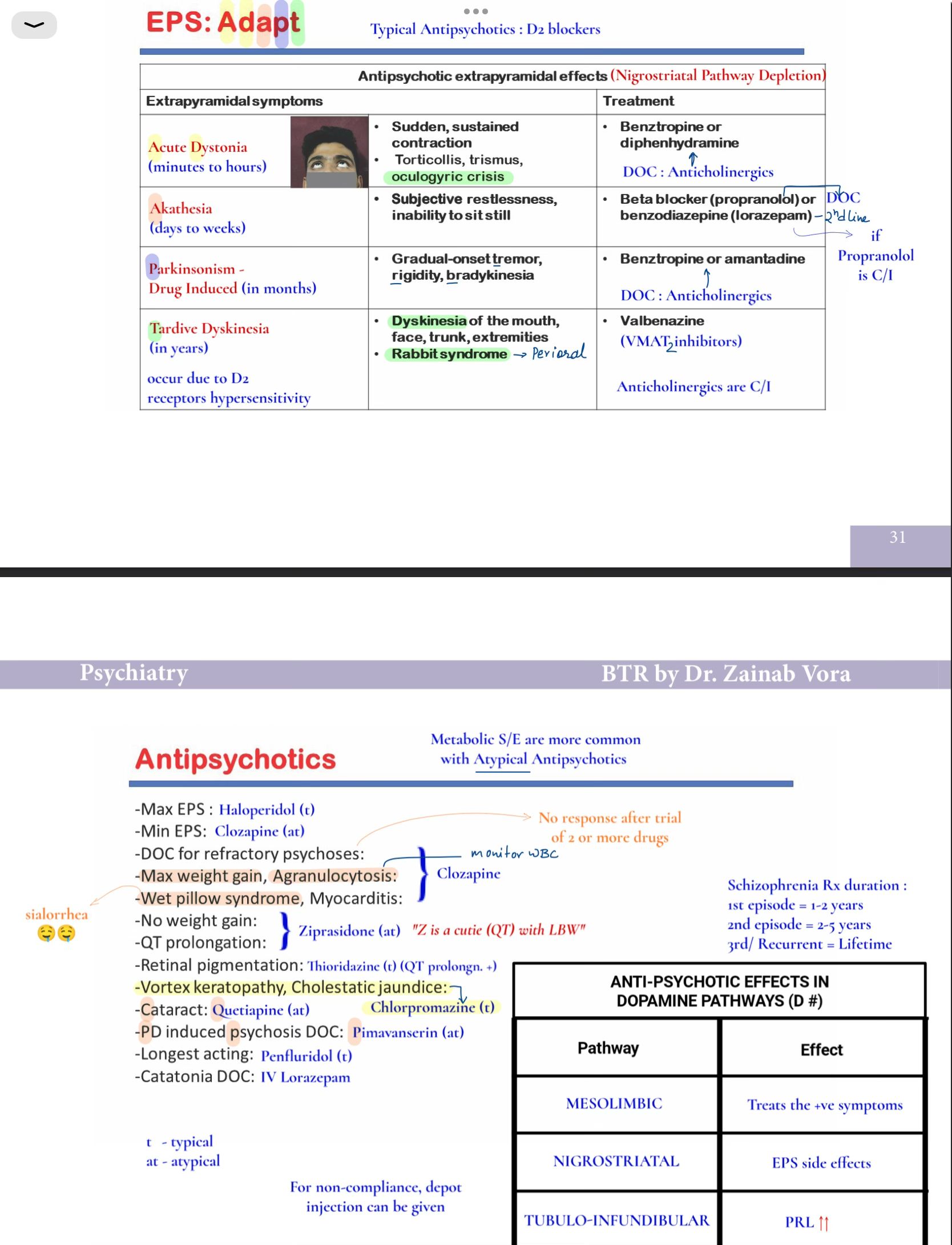 Antipsychotic-induced extrapyramidal symptoms (EPS) and their treatments
