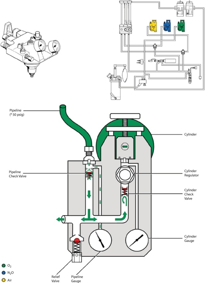 Anesthesia Machine Components | Anesthetic Equipment and Monitoring ...