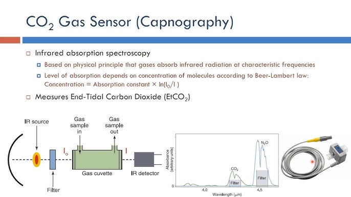 Capnography | Anesthetic Equipment and Monitoring - OnCourse NEET-PG