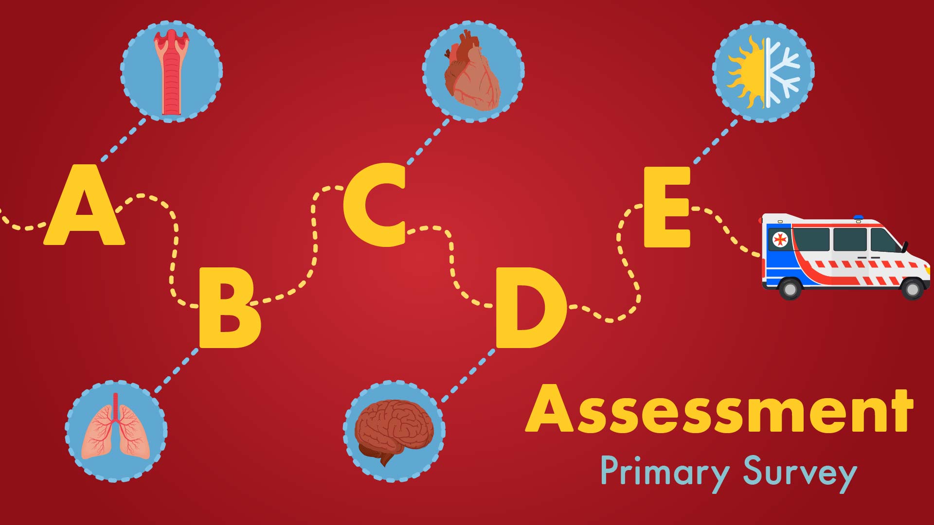ABCDE Primary Survey Assessment