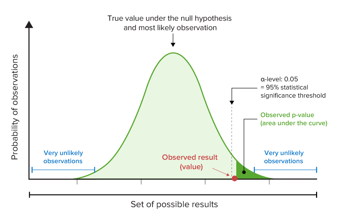 Critical Appraisal of Epidemiological Studies | Epidemiology - OnCourse ...