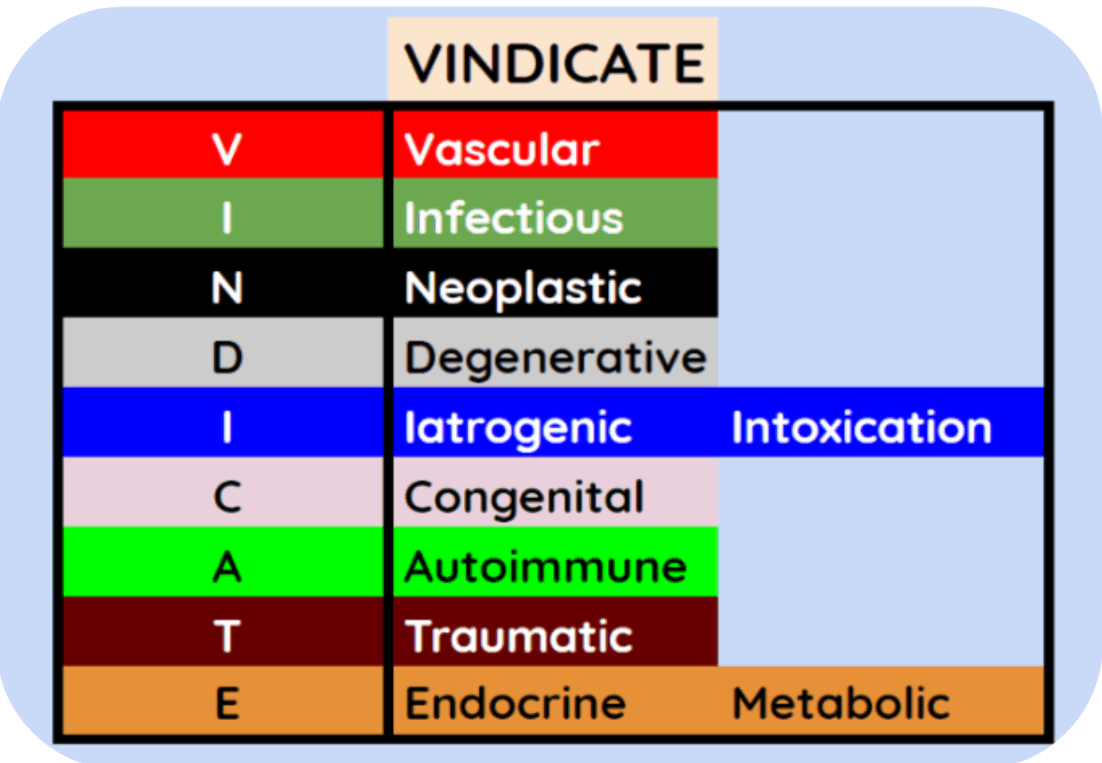 VINDICATE mnemonic framework for differential diagnosis