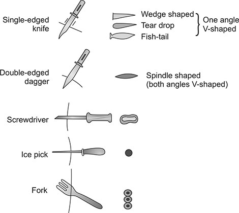 Sharp Force Instruments Sharp Force Injuries — NEET-PG Lesson | Oncourse