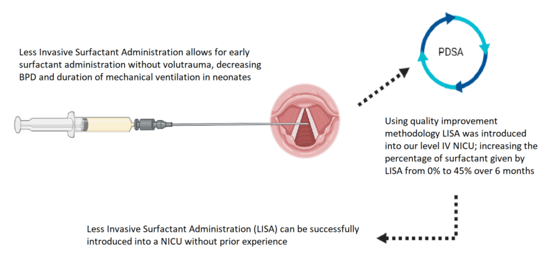 Lisa Method Pulmonary Surfactants — NEET-PG Lesson | Oncourse