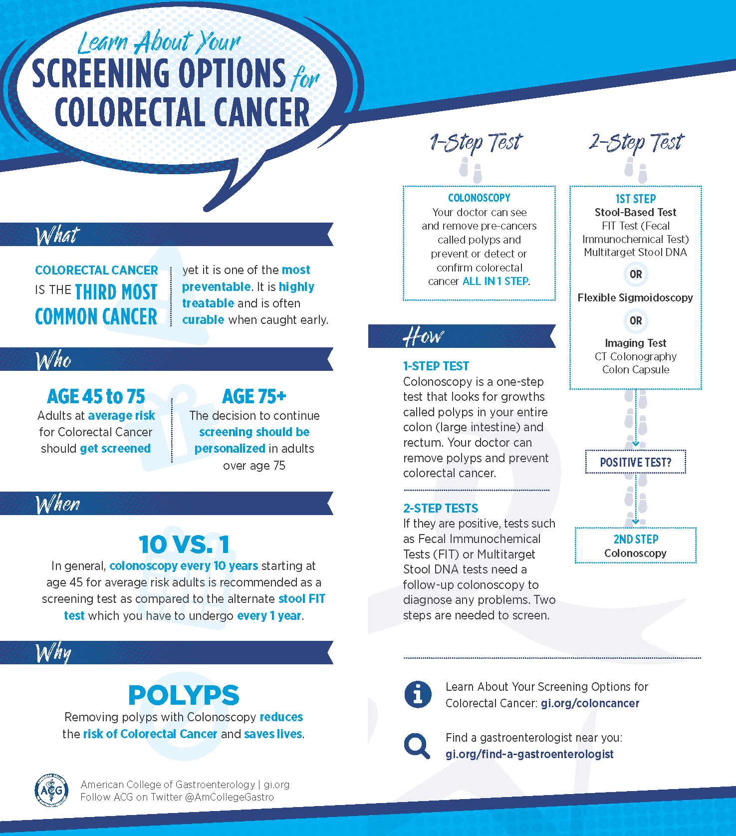 Colorectal Cancer Screening Pathway