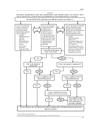 Quick reference card showing international health emergency response protocols and decision trees