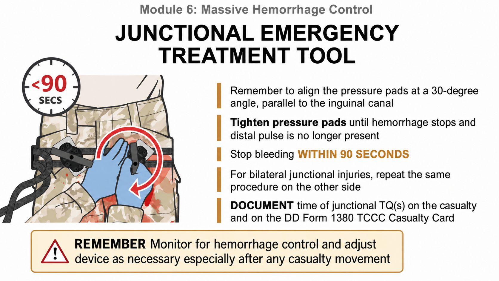 Junctional Emergency Treatment Tool Application