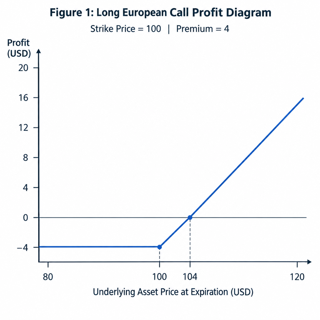 Image for question 5