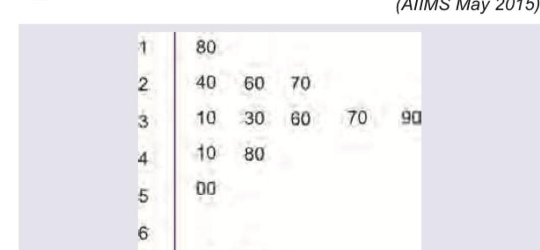 Image for question 21