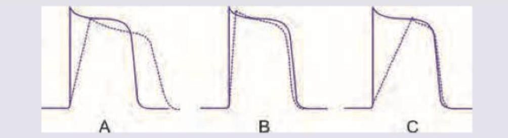 Image for question 964