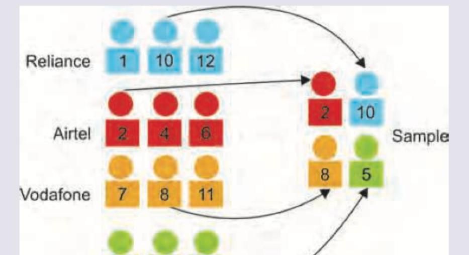 Image for question 721