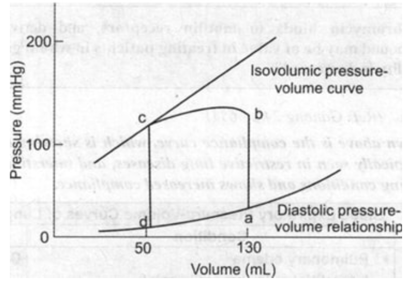 Image for question 1