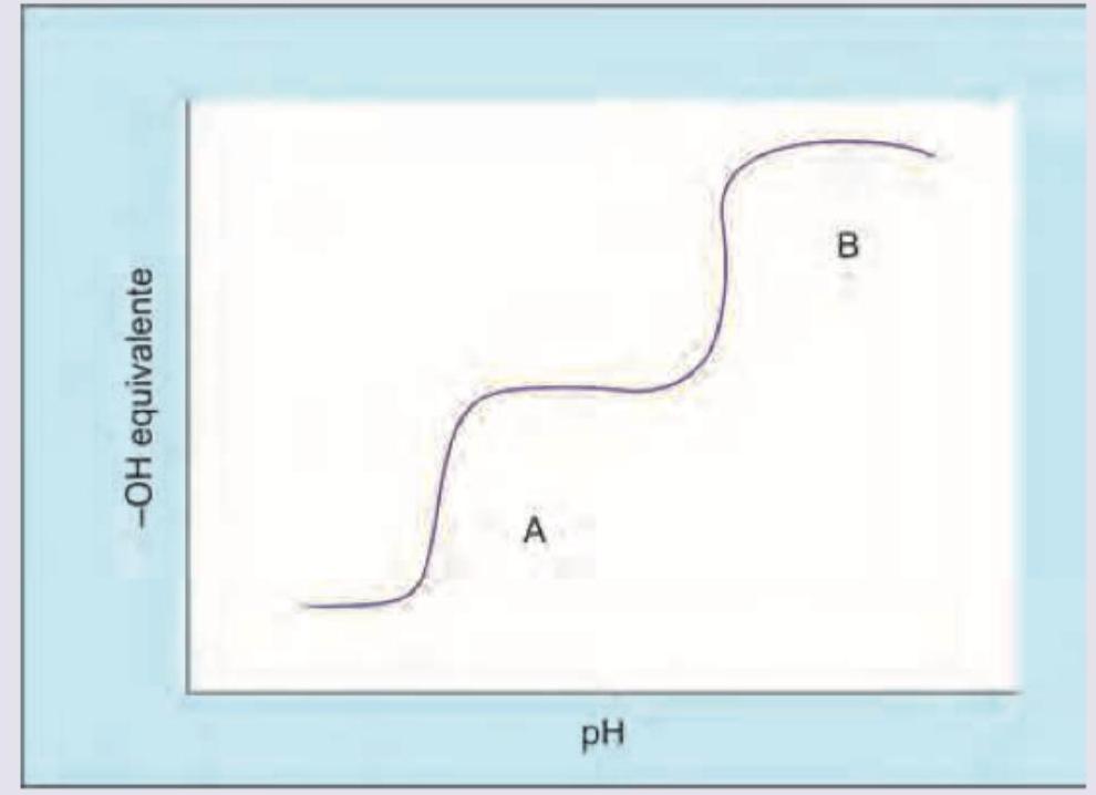 Image for question 364