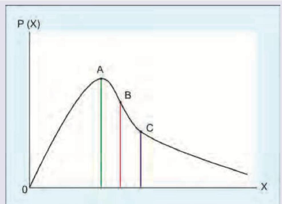 Image for question 732