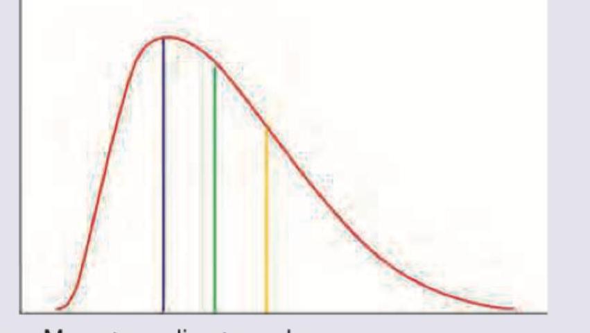 Image for question 723