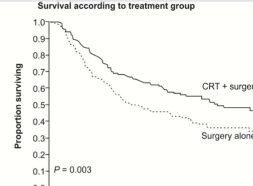 Image for question 725