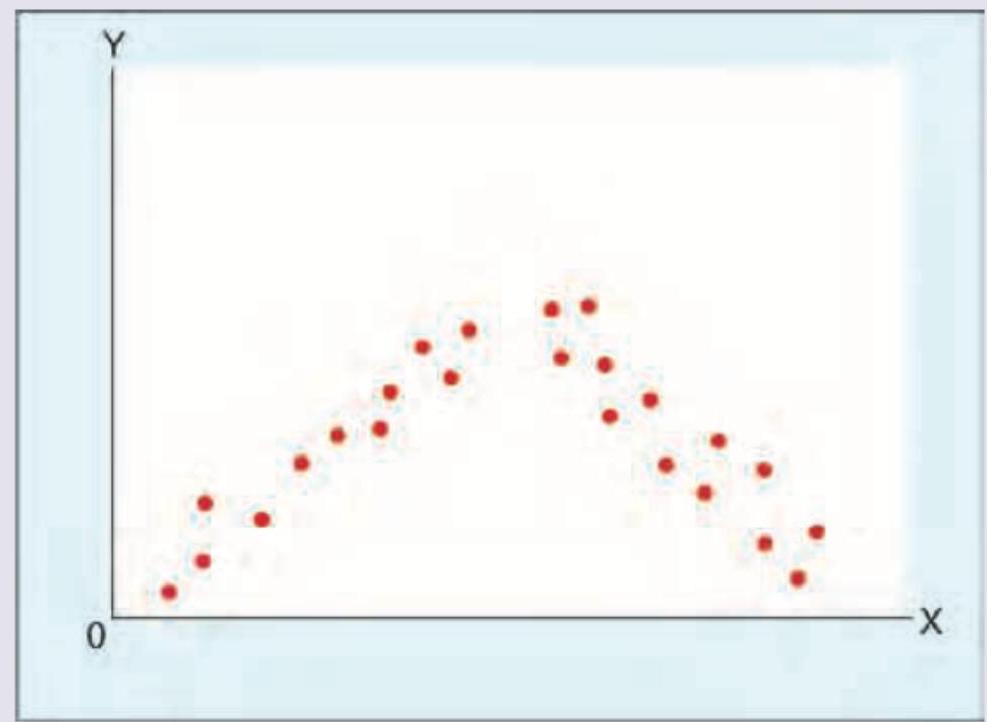 Image for question 730