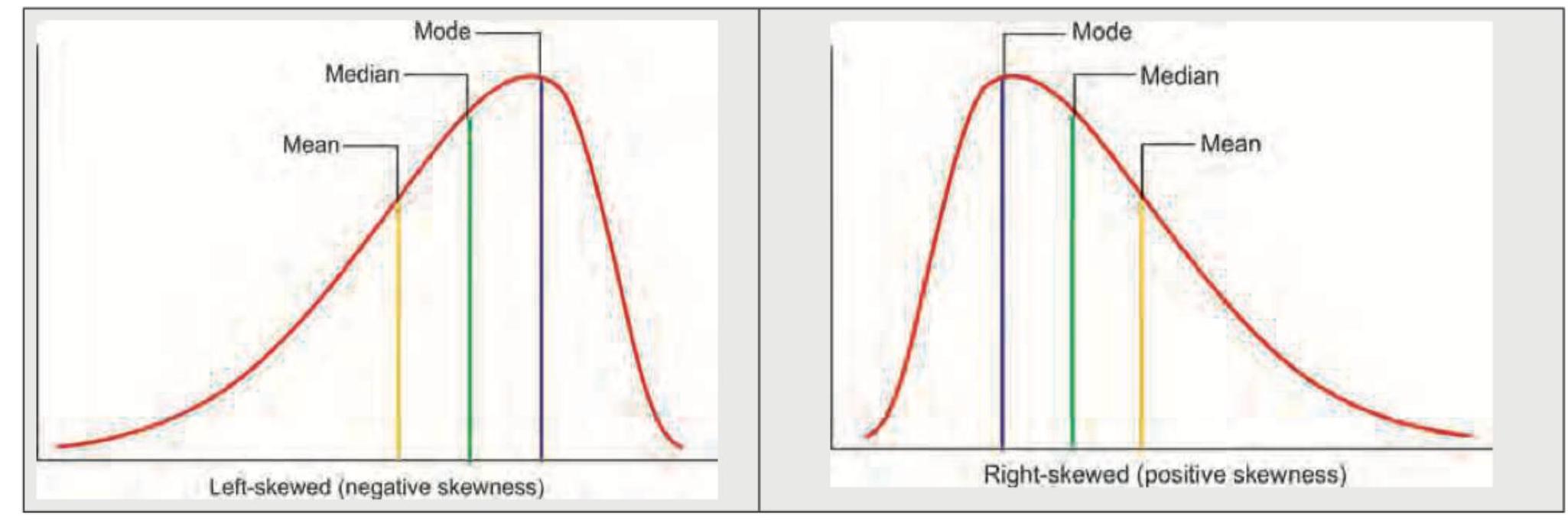 Image for question 777