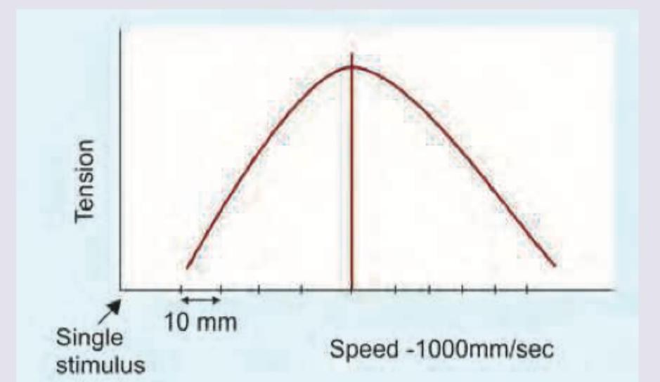 Image for question 4