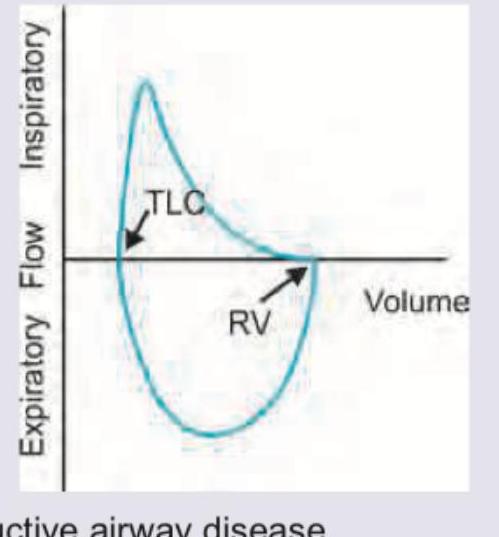 Image for question 734