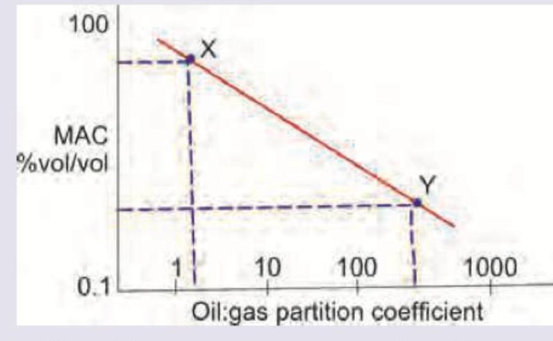 Image for question 489
