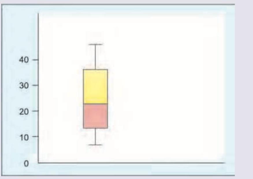 Image for question 737