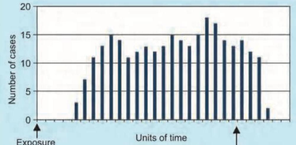 Image for question 1430