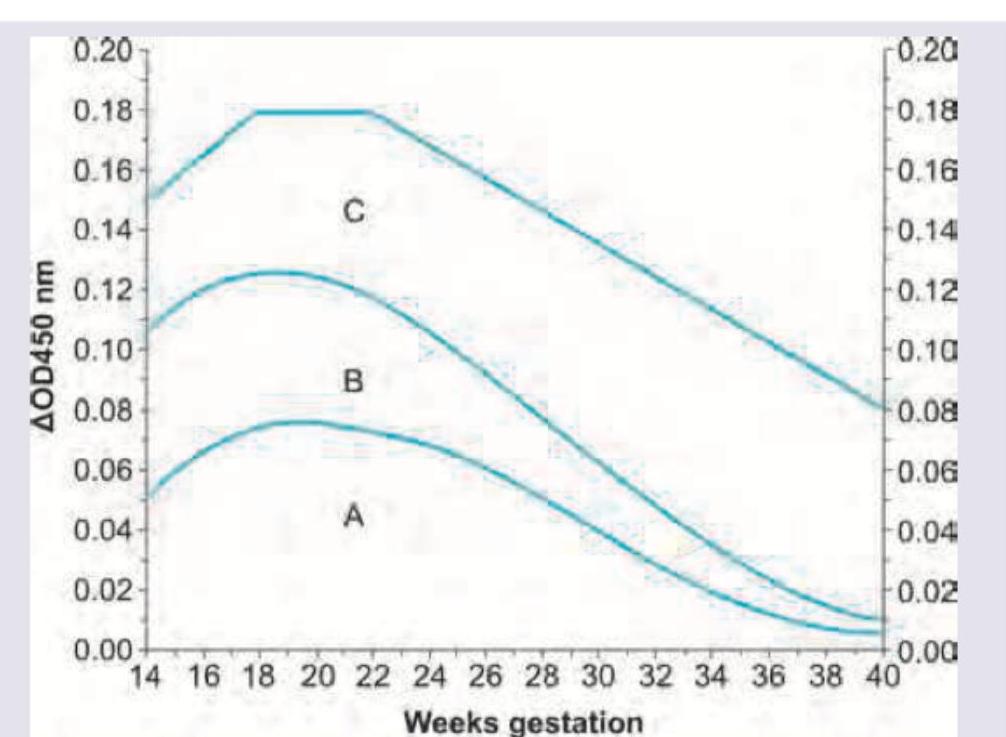 Image for question 934