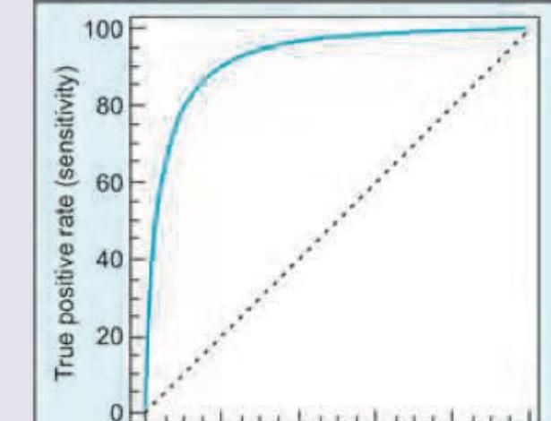 Image for question 731