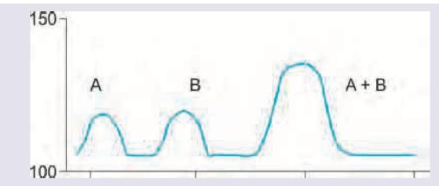 Image for question 3