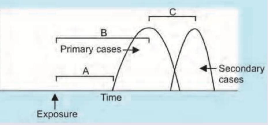 Image for question 1427