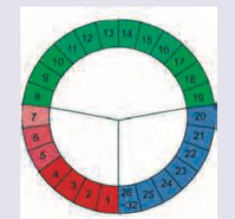 Image for question 364