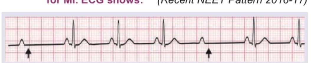 Image for question 3