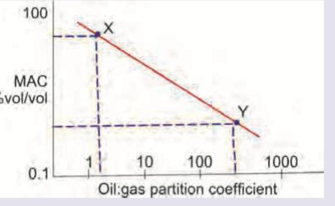Image for question 9