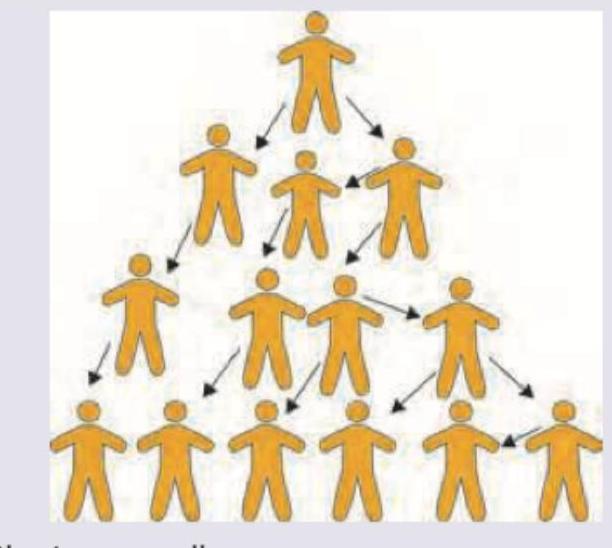 Image for question 719