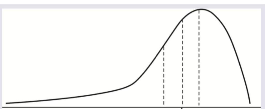 Image for question 724