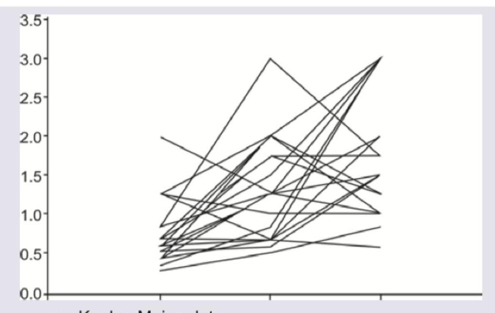 Image for question 9