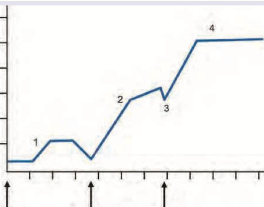 Image for question 924