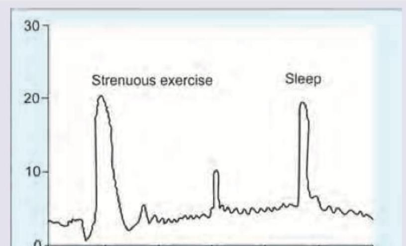Image for question 10