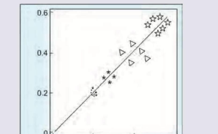 Image for question 717