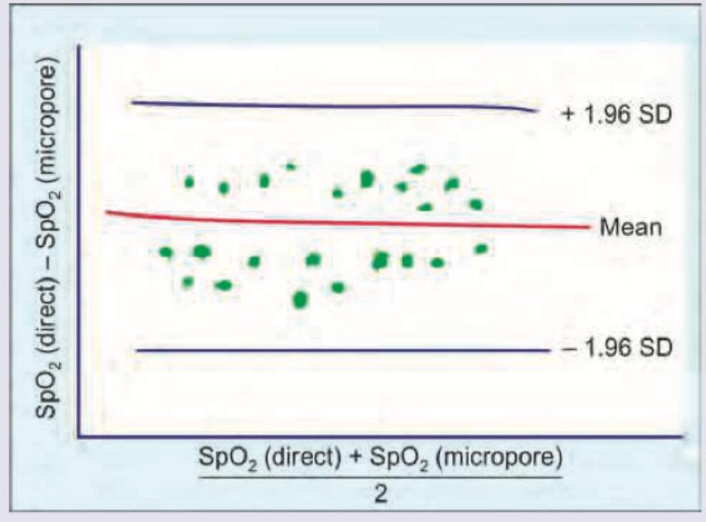 Image for question 311