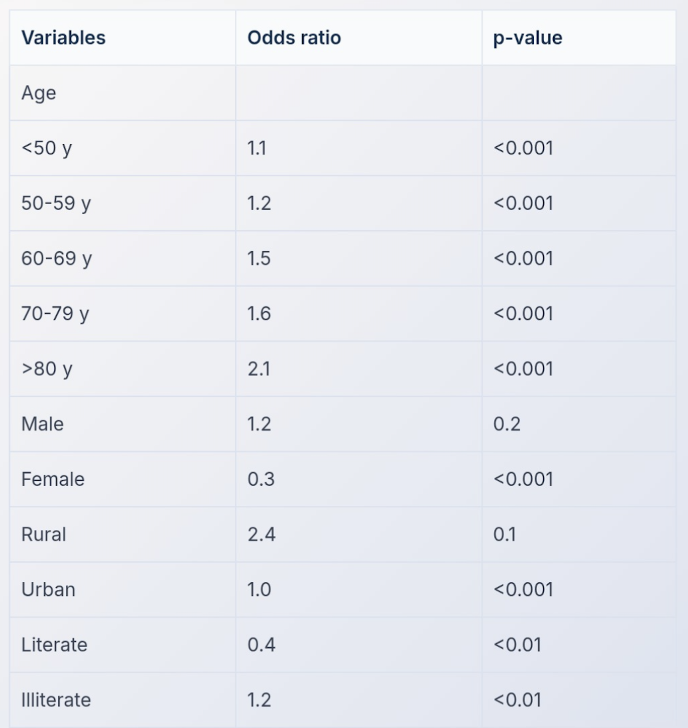 Image for question 1